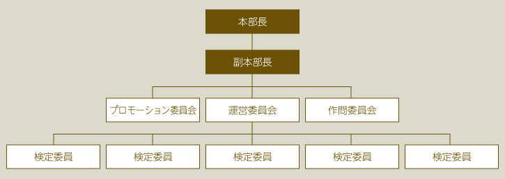 組織図