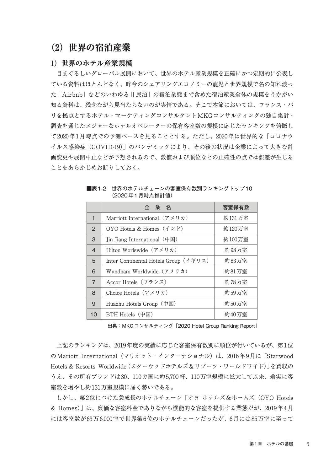 ホテルビジネス基礎編と問題集