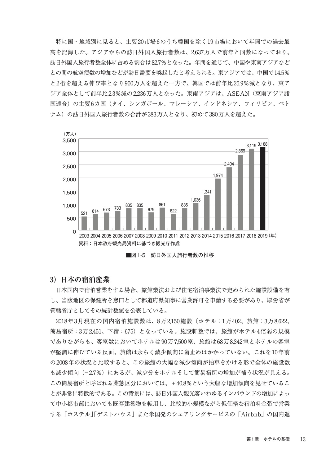 ホテルビジネス基礎編と問題集