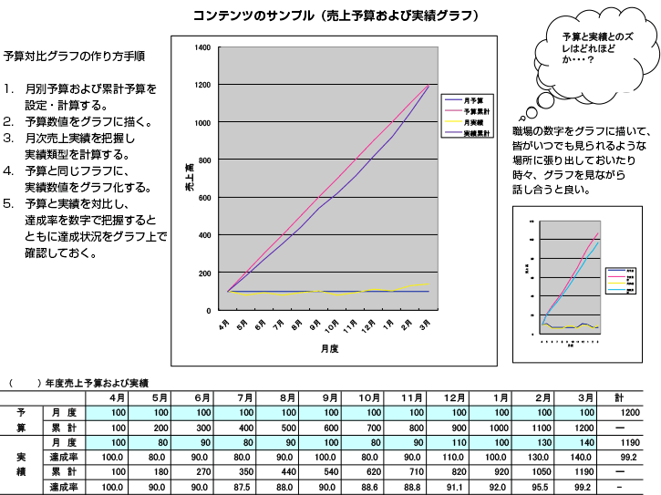 ワークシート